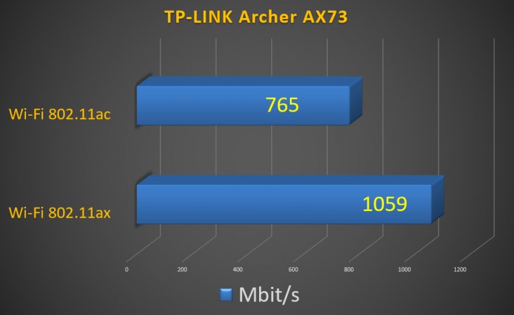 TP-LINK Archer AX73