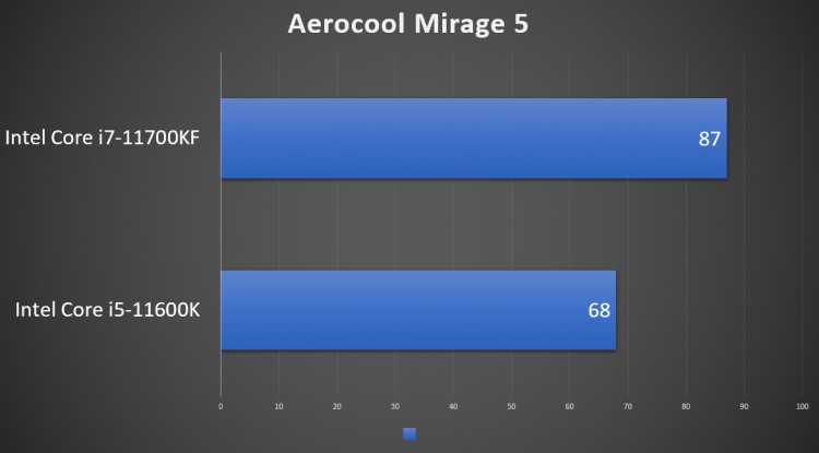 Aerocool Mirage 5