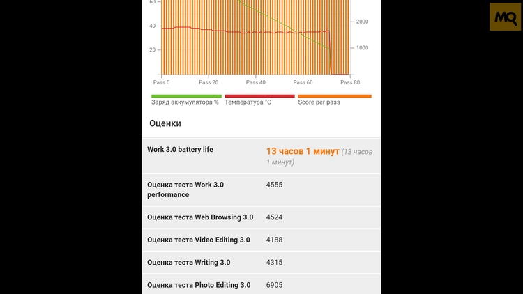 Cubot King Kong 5 Pro