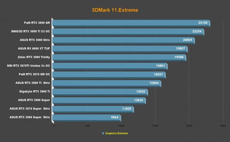 INNO3D GeForce RTX 3080 Ti X3 OC