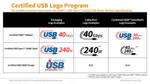 USB-IF представят новые сертифицированные логотипы Type-C