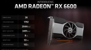Видеокарта AMD Radeon RX 6600 обеспечивает высокую частоту обновления кадров в играх с разрешением 1080p