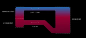 Xiaomi представляет технологию Loop LiquidCool