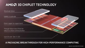 AMD будет использовать брендинг Infinity Cache для вертикального 3D-кэша