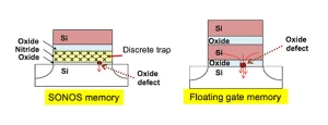 Floadia разрабатывает технологию памяти которая может сохранять аналоговые данные в течение 10 лет