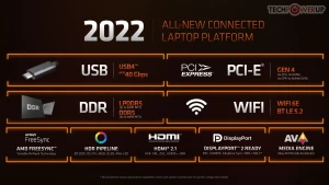 AMD хочет вовремя запустить платформу AM5 с доступной памятью DDR5