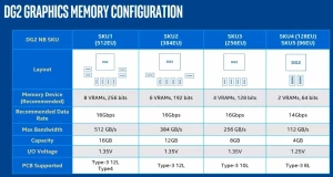 Утечка конфигураций памяти графического процессора Intel Arc Alchemist DG2