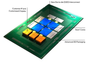 Intel объявляет об инвестициях в 1 миллиард долларов для прорывных стартапов, работающих с x86, ARM и RISC-V ISA