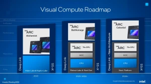 Intel выпустит новые графические процессоры Arc Celestial в 2024 году