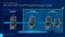 Intel анонсирует мобильные процессоры Core 12-го поколения «