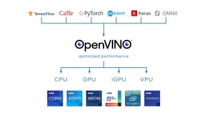 Intel выпускает OpenVINO 2022.1 для разработчиков