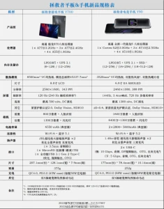 Объявлены подробные характеристики планшета Lenovo Legion Y700