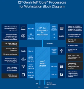 Intel прекращает серию Xeon-W в пользу процессоров Core «W»