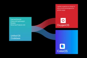 Oxygen OS 12 выпущен для смартфонов OnePlus 8, 8Pro, 8T и 9R