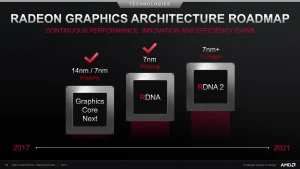 Будущие процессоры AMD Genoa на базе Zen 4 будут иметь 1 МБ кэш-памяти L2 на ядро