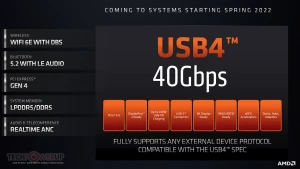 AMD обновляет драйвер для материнских плат с поддержкой USB4