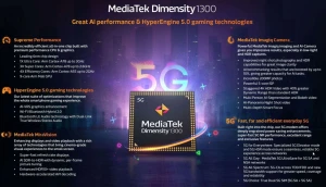 MediaTek анонсировала чипсет Dimensity 1300