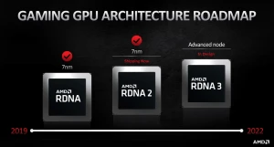 AMD удвоила продажи чипсетов «Navi 31» RDNA3