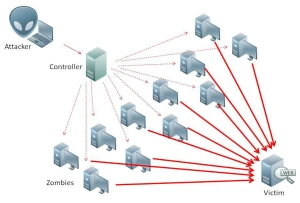 Cloudflare блокчейн-платформа подверглась одной из самых мощных DDoS-атак в истории