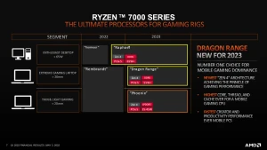 AMD готовит мощнейший процессор для ноутбуков