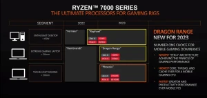 AMD представит линейку Zen 4 Dragon и APU Phoenix в 2023 году