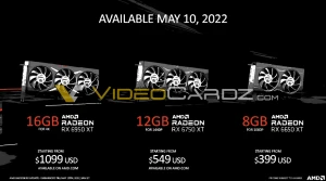 Цены на Radeon RX 6x50 XT просочились в преддверии запуска на следующей неделе
