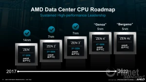 128-ядерный процессор AMD EPYC 