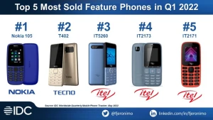 Nokia стала первым крупнейшим поставщиком кнопочных телефонов