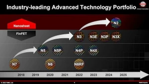 TSMC готовит 2-нм техпроцесс к 2025 году