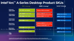 В сеть слили слайд с презентации видеокарт Intel