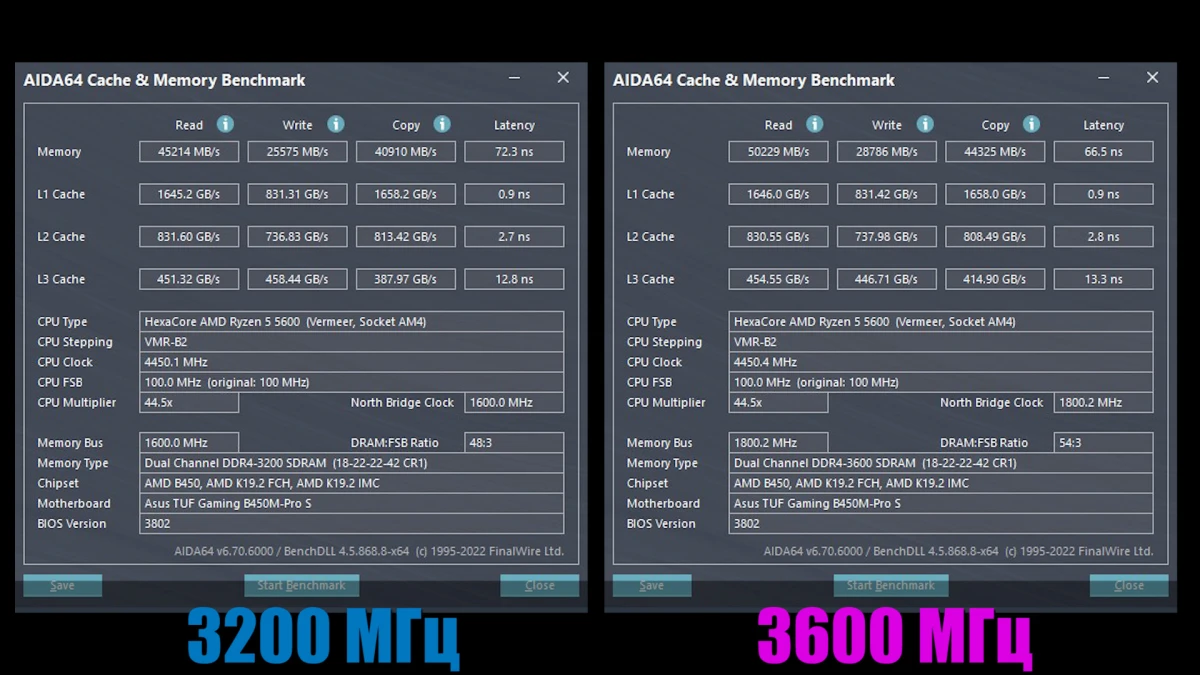 Тесты Asgard W2 RGB DDR4-3200 MHz 16GB