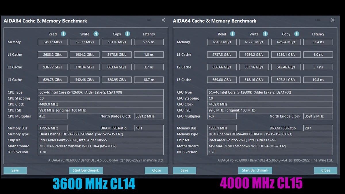 Разгон Asgard Bragi V3 DDR4-3600 MHz CL14