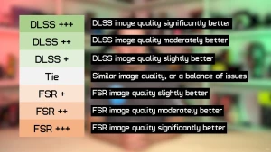 Технология NVIDIA DLSS 2 оказалась на голову лучше AMD FSR 2