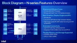 В сети появились первые тесты процессора Intel N50