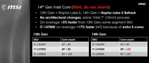 MSI нечаянно слила характеристики процессоров Intel 14-го поколения