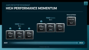AMD будет поддерживать сокет АМ5 как минимум до 2025 года
