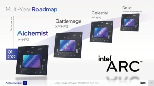 Intel готовит к релизу видеокарты Arc Battlemage Xe2
