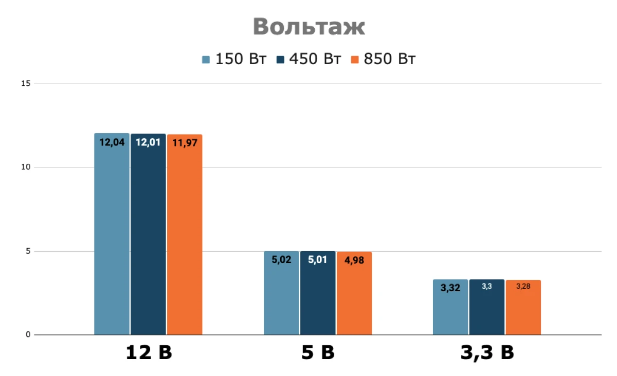 Блок питания с PCIe 5.0 и 80 Plus Bronse. Обзор и тесты Thermaltake ...