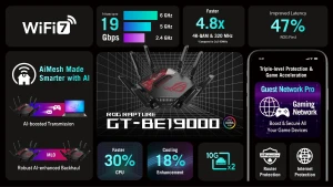 ASUS представила передовой роутер ROG Rapture GT-BE19000 с Wi-Fi 7