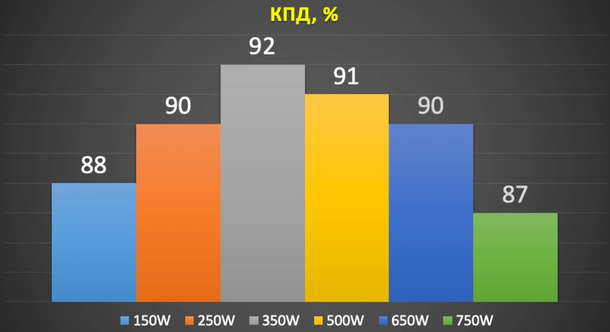 XPG Core REACTOR II VE 750W