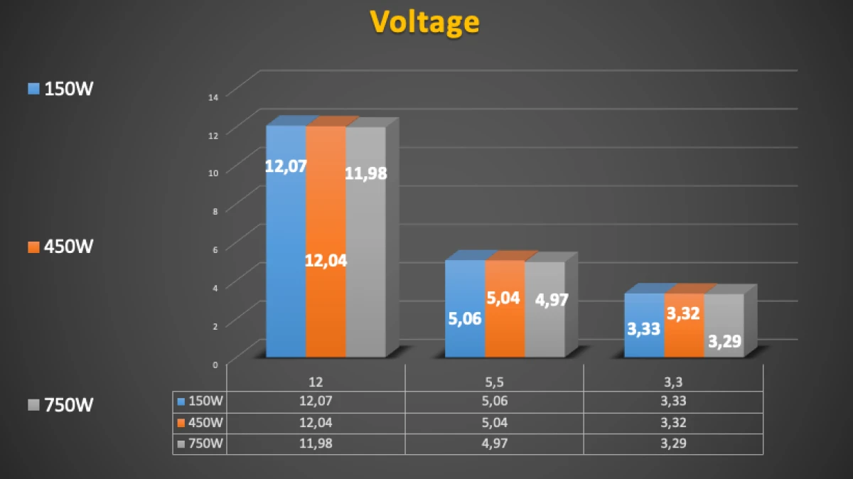 XPG Core REACTOR II VE 750W