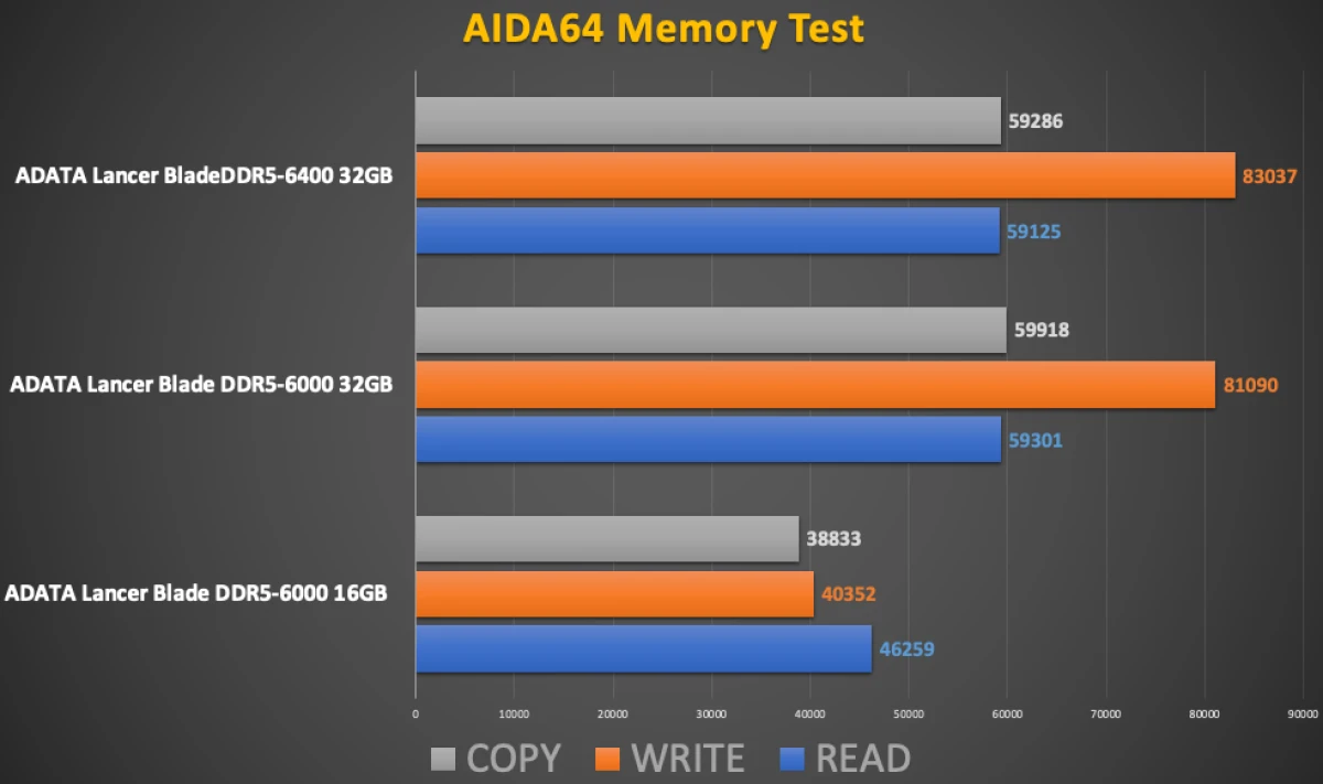 ADATA Lancer Blade DDR5-6000