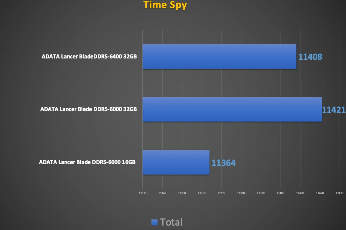 ADATA Lancer Blade DDR5-6000