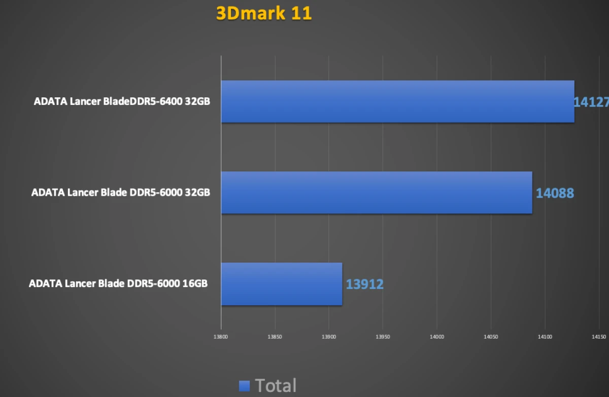 ADATA Lancer Blade DDR5-6000