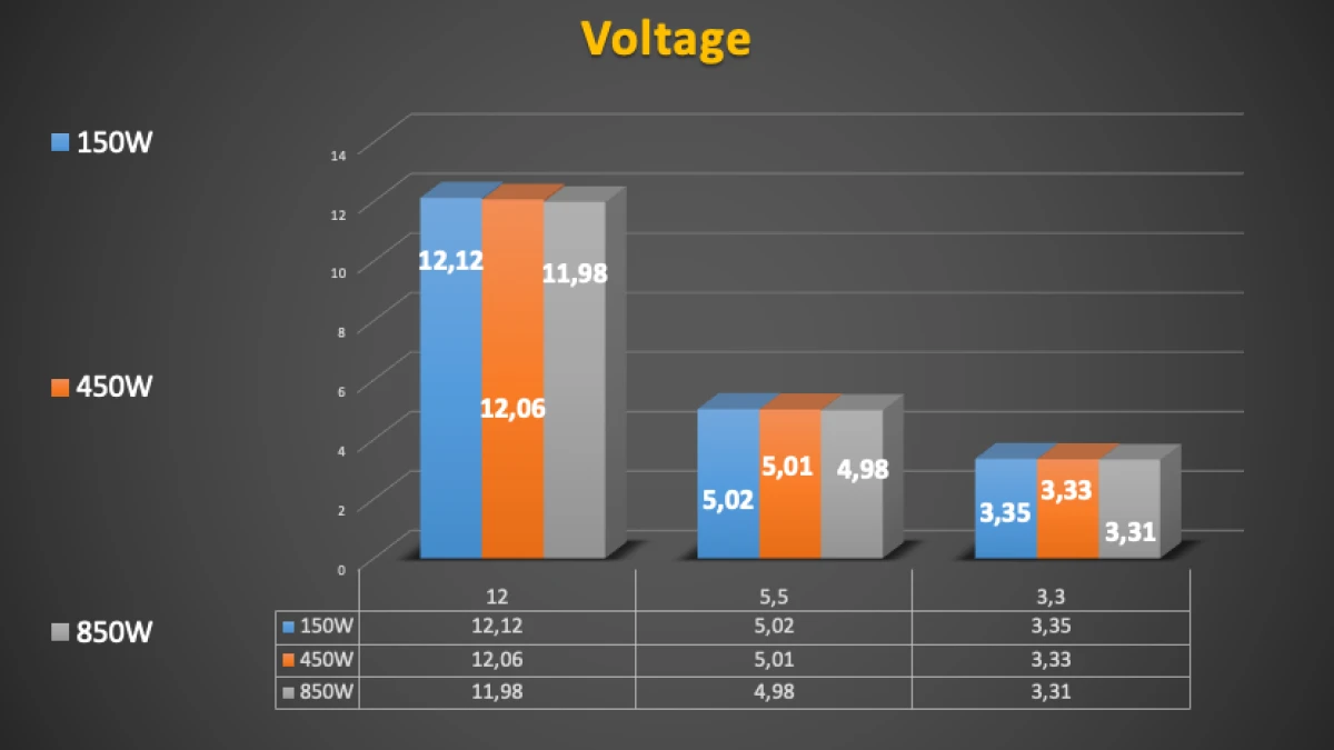 XPG Core Reactor II 850W Gold