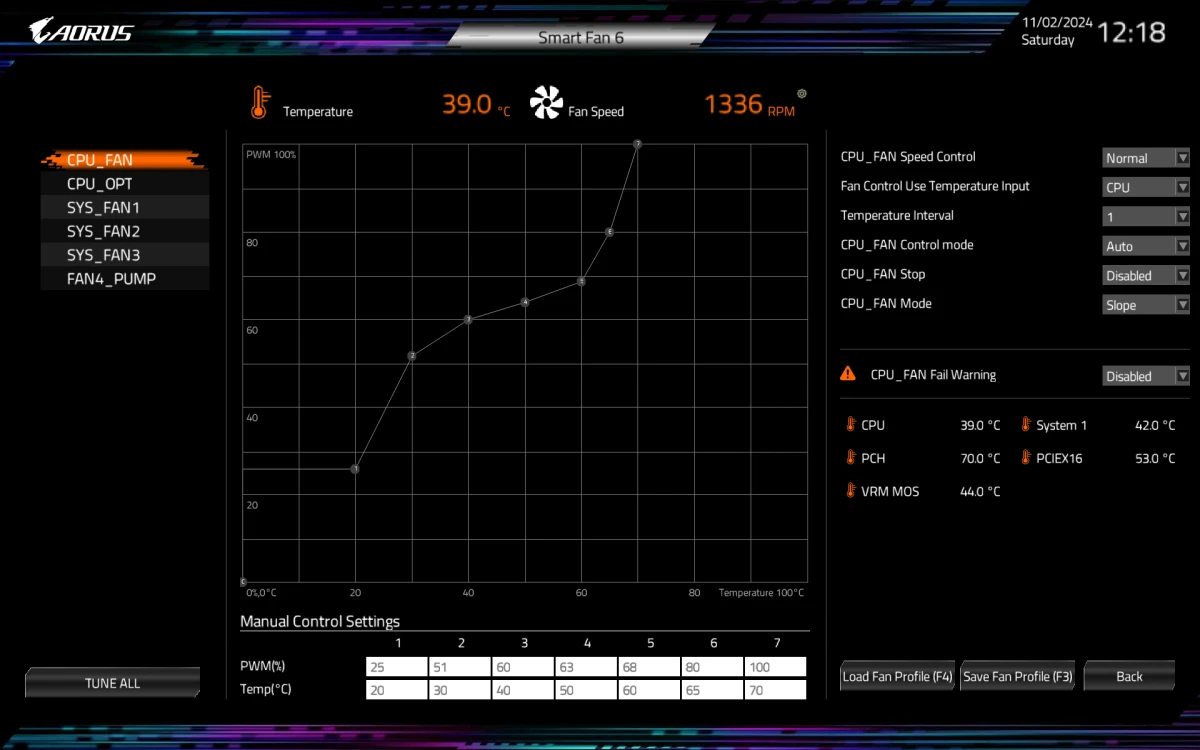 X870E AORUS ELITE WIFI7