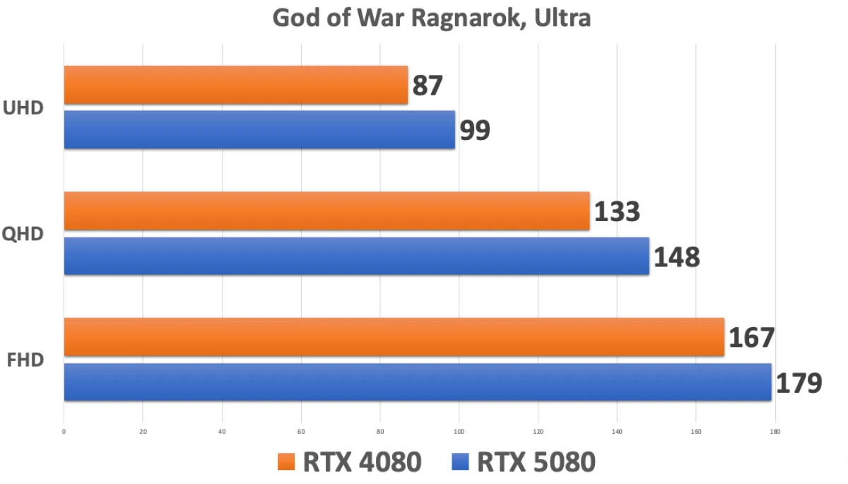 RTX 5080 WINDFORCE OC SFF 16G