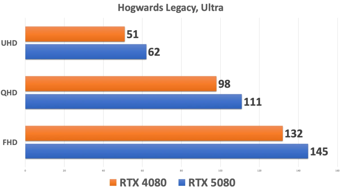 RTX 5080 WINDFORCE OC SFF 16G