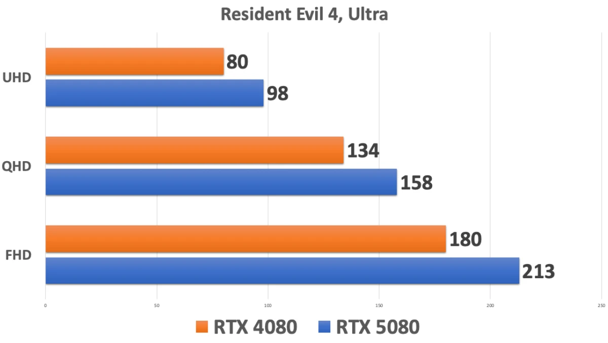 RTX 5080 WINDFORCE OC SFF 16G