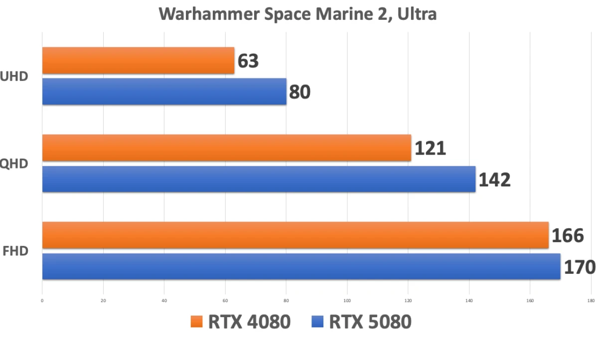 RTX 5080 WINDFORCE OC SFF 16G